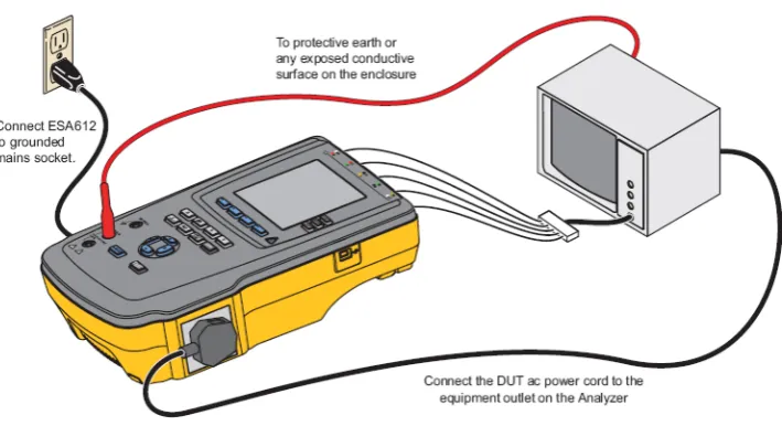 Gambar 3. 8 Koneksi DUT dengan Analyzer