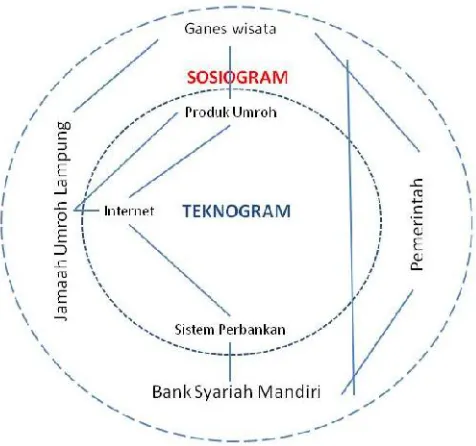 Gambar 2.1 Kerangka Pikir