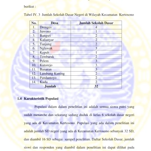 Tabel IV. 3  Jumlah Sekolah Dasar Negeri di Wilayah Kecamatan  Kertosono  