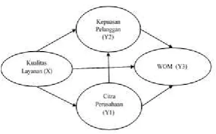 Figure 1: Conceptual Framework 