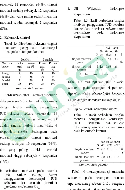 Tabel 4.6 menunjukkan uji univariat 