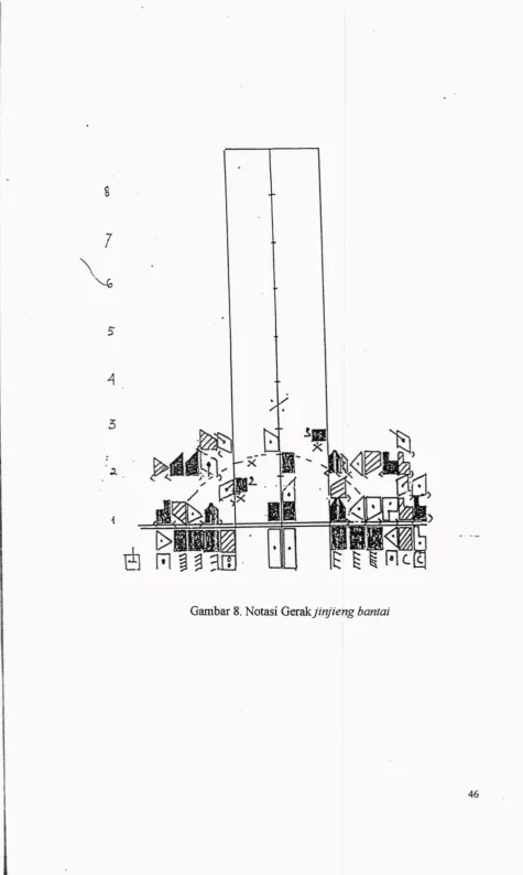 Gambar 8 Not asi  GerakブルグたFg bα ″ ″ ′