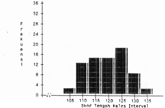 Tabel 9. Rangkuman Hasil Pengolahan Data Variabel-variabel Penelitian 