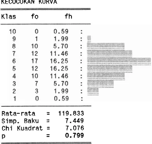 TABEL ANALISIS FREKllENSI DISTRIBIJSI DATA 