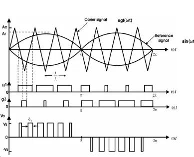 Gambar 11.  Pembangkitan PWM sinusoida satu fasa secara analog. 