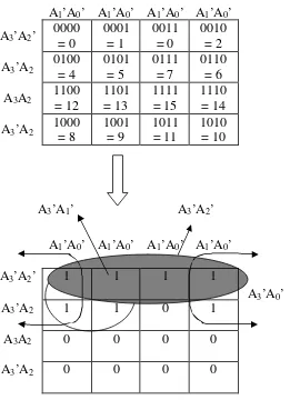 Gambar 13.  Penyederhanaan dengan metode peta Karnaugh untuk D4. 