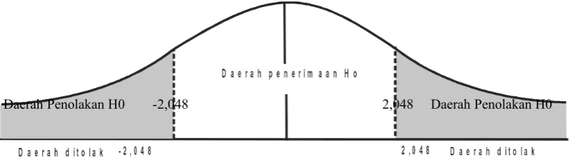 Tabel 4. Hasil Analisis Koefisien Determinasi