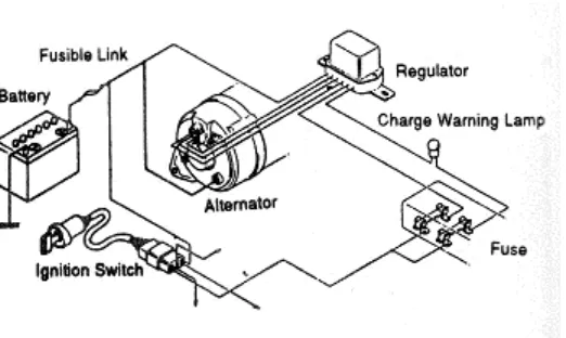 Gambar diatas menunjukan sirkuit/ranngkaian dari system pengisian yang memakai regulator dua titik kontak