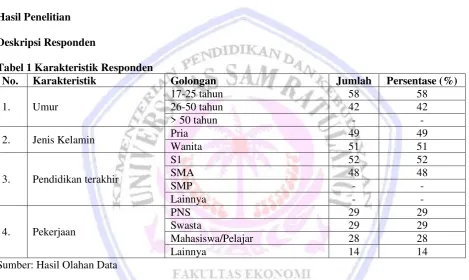 Tabel 1 Karakteristik Responden 