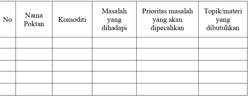 Tabel 2. Identifikasi Potensi Pengembangan Usahatani