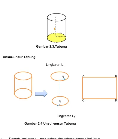 Gambar 2.3.Tabung 