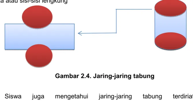 Gambar 2.4. Jaring-jaring tabung 
