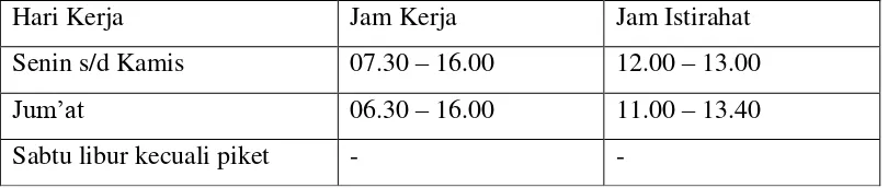 Tabel 1.1 : Jam kerja di PT. PLN (Persero) Distribusi Jawa Timur AreaJember. 