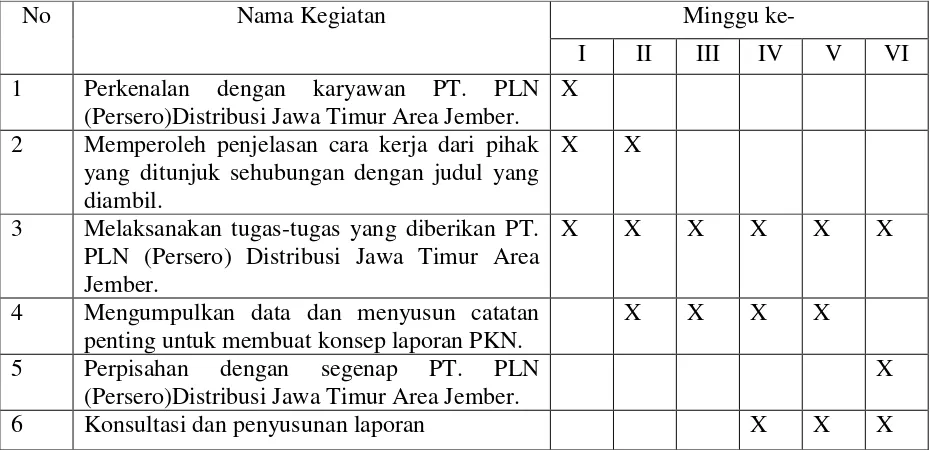 Tabel 1.2 Jadwal Pelaksanaan Praktek Kerja Nyata 