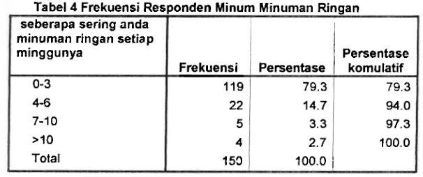 Tabel 3 IPK Responden 