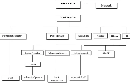 Gambar No 2.1.2 