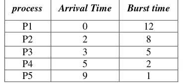 Tabel 2.  Data Mentah Waktu Pelayanan Pembagian 
