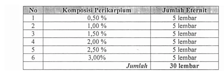 Tabel 4. Disain Komposisi Serat Perikarpii~m 