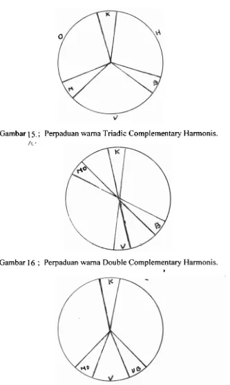 Gambar 17 ; Perpaduan warna Split Complementary Harmonis. 