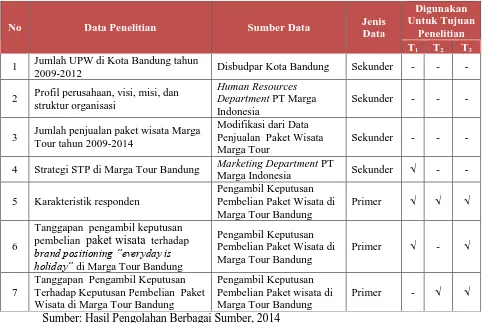 Tabel 3.2 Jenis Dan Sumber Data 