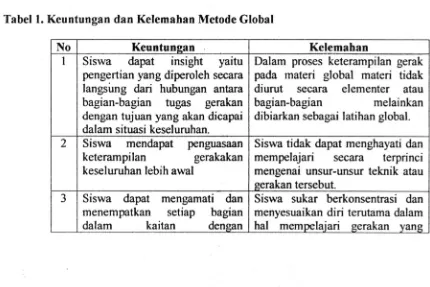 Tabel 1. Keuntungan dan Kelemahan Metode Global