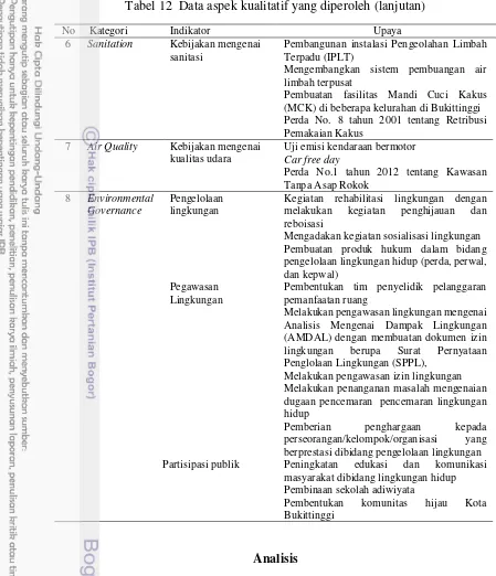 Tabel 12  Data aspek kualitatif yang diperoleh (lanjutan) 