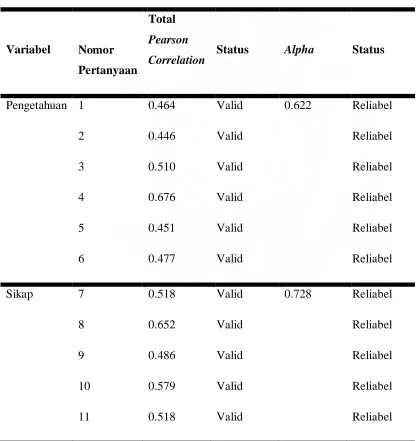 Tabel 4.1 
