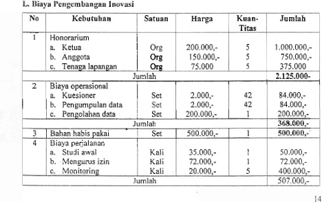Tabel 1 : Rencana waktu pelaksanaan penelitian tindakan kelas di SMP Angkasa Tabing Padang, semester Juli - Desember tahun 2008/2009