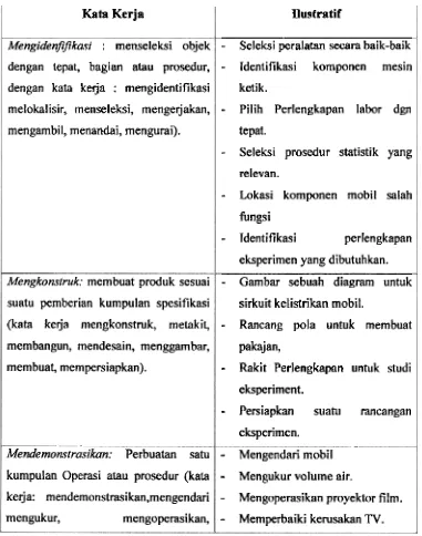 Tabel 1 : Kata Kerja Tertentu. dan Tujuan I-Iasil Pernbelajaran (outcome) dalam 