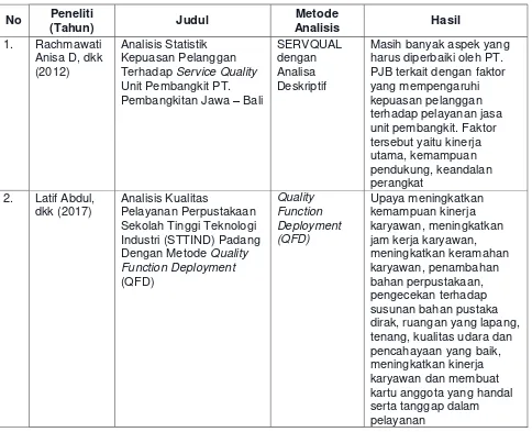 Tabel 2.1 Posisi Penelitian 