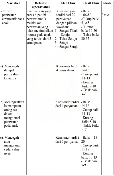 Tabel 1. Uraian variabel dan sub variabel penelitian 