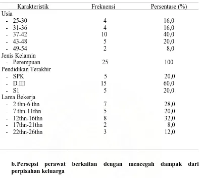 Tabel 5.2.  Distribusi dan persentase tentang persepsi perawat dalam mencegah dampak perpisahan keluarga di Ruang III RSU Dr.Pirngadi 