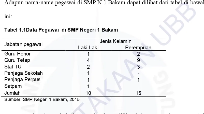 Tabel 1.2 hasil ujian Akhir Nasional SMP Negeri 1 Bakam tahun 2011-2014 