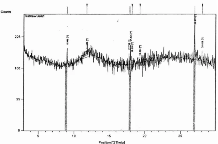 Gambar V.6. Hasil pengukuran difraksi sinar-X uLuk kristal LBPP 