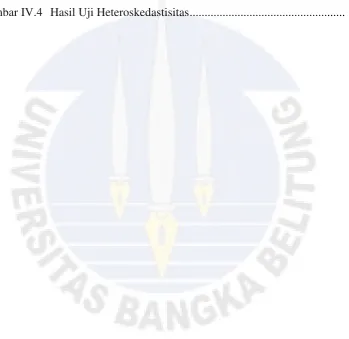 Gambar IV.4 Hasil Uji Heteroskedastisitas ...................................................