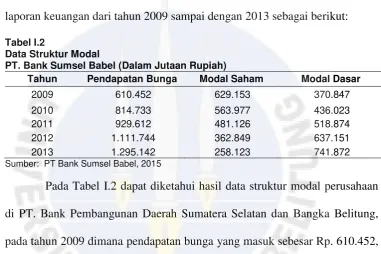 Tabel I.2 Data Struktur Modal 