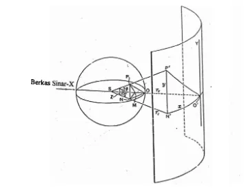 Gambar 2.4. Hubungan trigonometri antara vektor-vektor posisi balik 