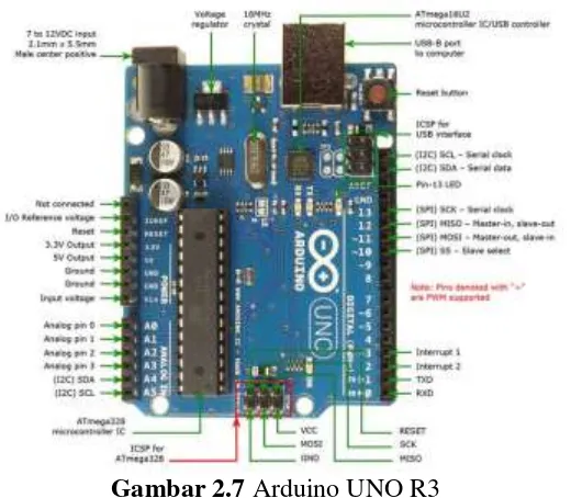 Gambar 2.7 Arduino UNO R3 
