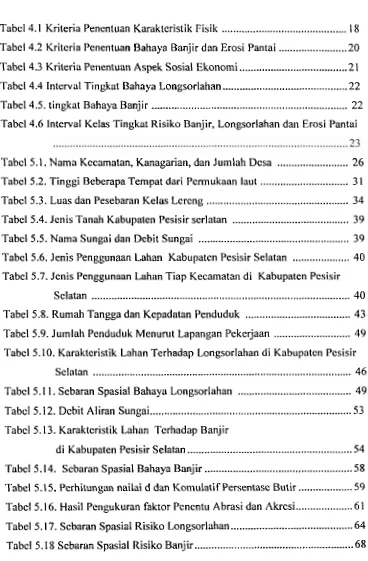 Tabel 4.5. tingkat Bahaya Banjir ....................................................................