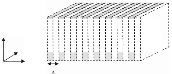 Gambar 1. Sistem berlapis jarnak bahan dielektrik yang periodik dalam satu dimensi yang tersusun dari pelat-pelat dielektrik dengan indeks bias n, dan n-2