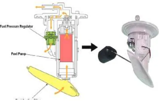 Gambar 2.2. Konstruksi Fuel Pump Module 