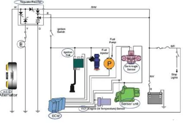 Gambar 2.6. Rangkaian Sistem Kontrol Elektronik CBR 150 