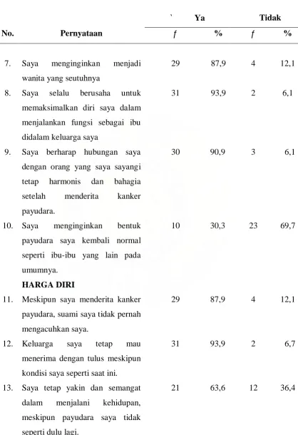 Tabel 5.4 lanjutan 