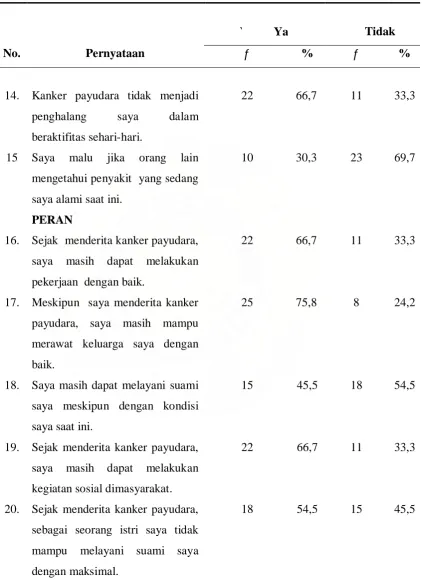 Tabel 5.4 lanjutan 