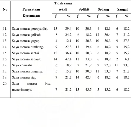 Tabel 5.6 lanjutan 