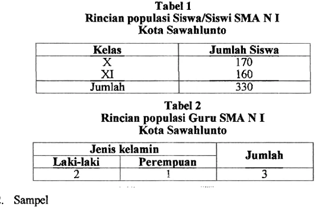 Tabel 1 Rincian populasi Siswa/Siswi SMA N I 