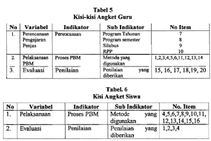 Tabel 5 Kisi-kisi Angket Guru 