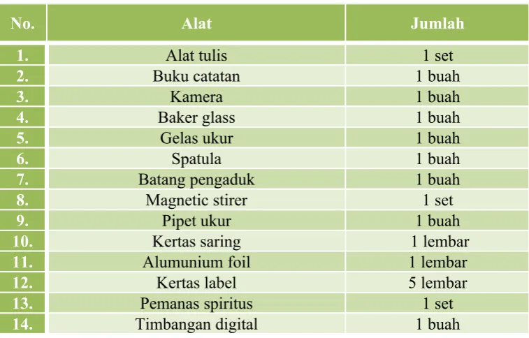 Tabel E.1 Alat-alat