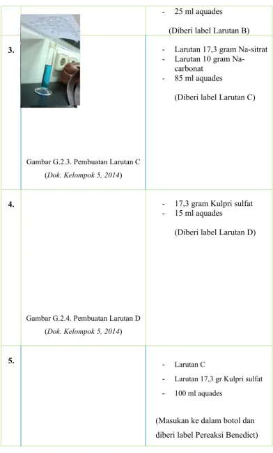 Gambar G.2.3. Pembuatan Larutan C
