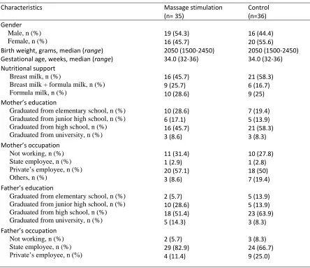 Table 2 